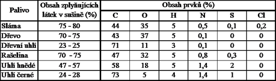tabulka1